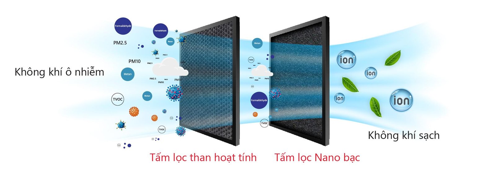 Tấm lọc Nano bạc tích hợp than hoạt tính dành cho quạt 6000M/6000D 8 tam loc da cap do
