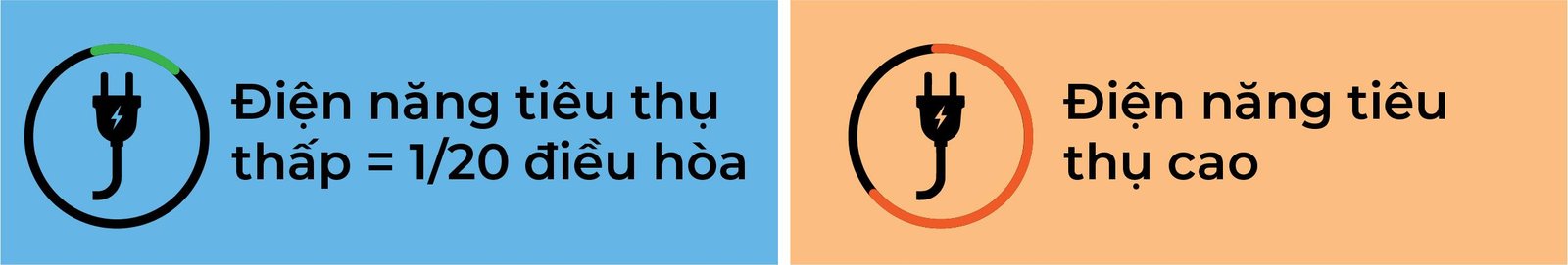 tiêu thụ điện