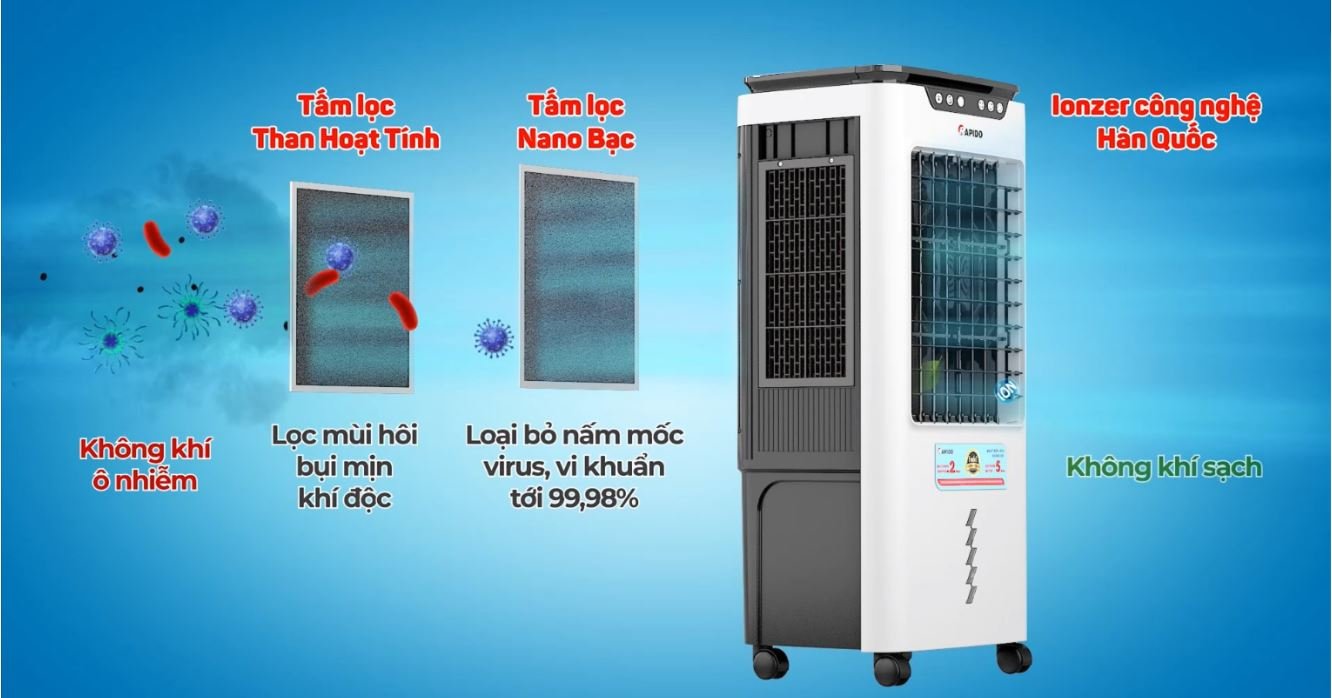 loc khong khi quat dieu hoa rapido