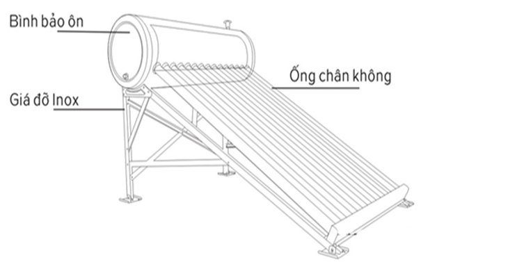 Máy nước nóng năng lượng mặt trời có thật là bài toán tiết kiệm chi phí