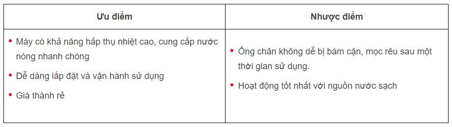 Kinh nghiệm mua máy nước nóng năng lượng mặt trời 2 Máy nước nóng năng lượng mặt trời ống chân không