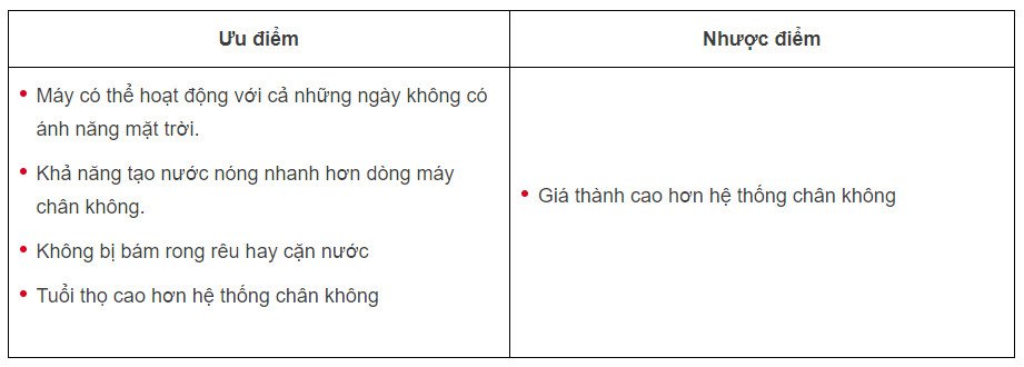 Kinh nghiệm mua máy nước nóng năng lượng mặt trời 3 máy nước nóng năng lượng mặt trời ống dầu