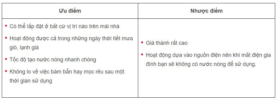 Kinh nghiệm mua máy nước nóng năng lượng mặt trời 4 Máy nước nóng năng lượng mặt trời