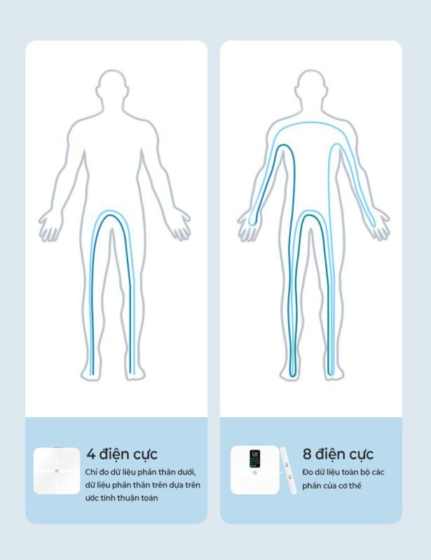Cân điện tử sức khỏe 8 điện cực là gì? Có thực sự cần thiết? 4 Cân điện tử sức khỏe 8 điện cực xung điện kép