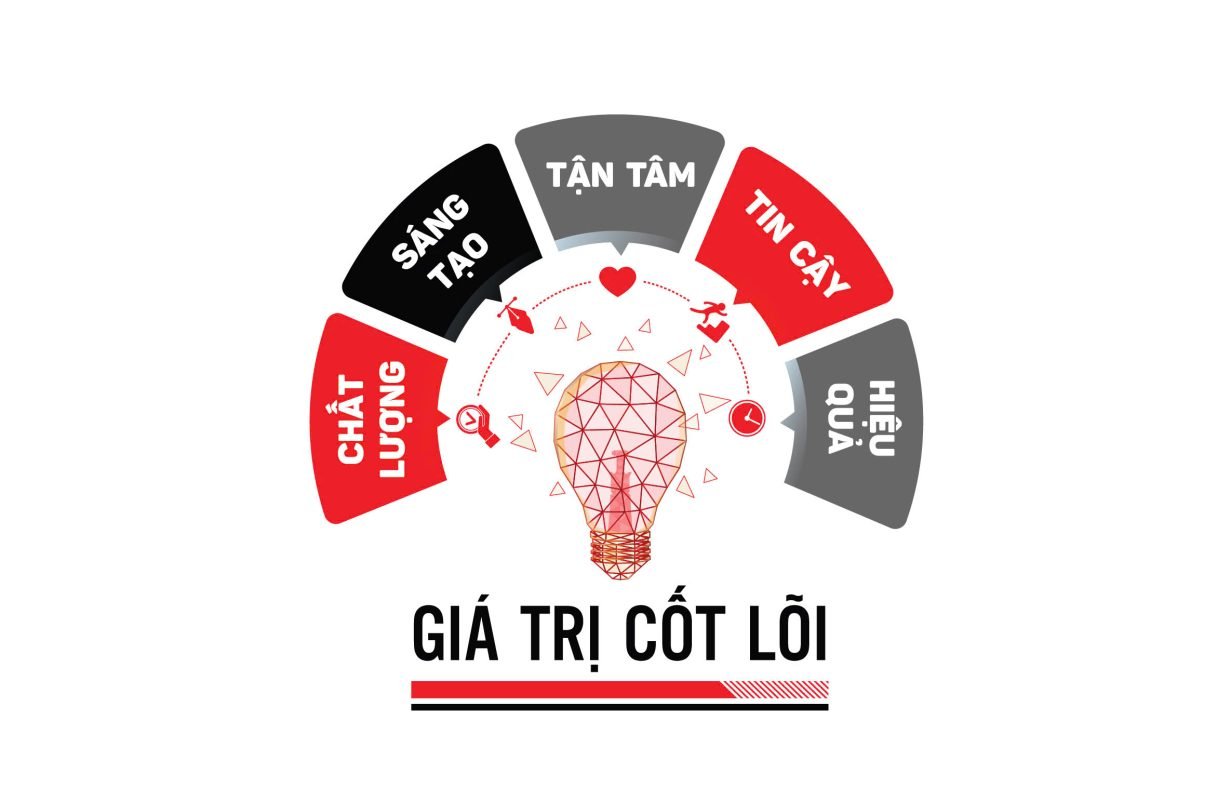 Giới thiệu Rapido